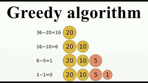 Algoritmos Voraces para Principiantes Parte 1