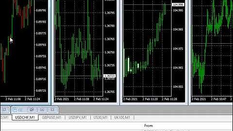 How To Set Up A  MetaTrader 4 Account – Part 7