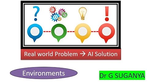 AI Environment | Types of Environments