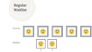 Explainer video: how does a tiered waitlist work?