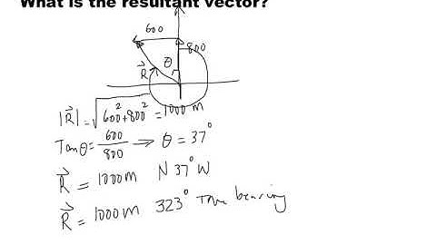 mcv4u0-6.2 addition and subtraction of vectors
