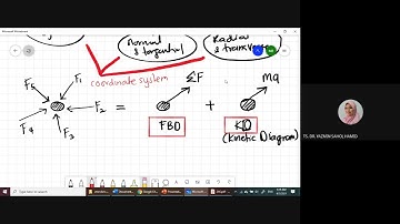 Week 6 - Newton Second Law (Rectangular Coordinate System) Kinetics of Particles