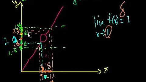 Epsilon delta limit definition 1   Limits   Differential Calculus   Khan Academy   YouTube
