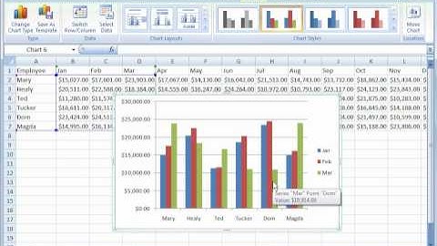 Excel 2007 Tutorial 17: Creating Charts