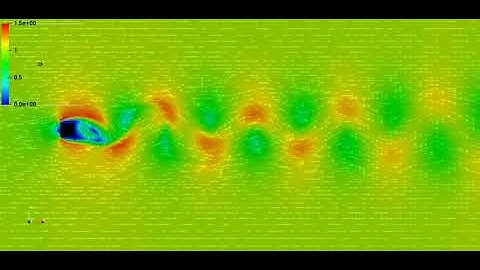 Flow around a square cylinder - Velocity field with vectors (OpenFOAM®)