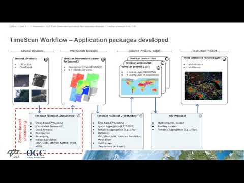 EO Applications Architecture for Application Developers - Urban app deployment and execution (DLR)