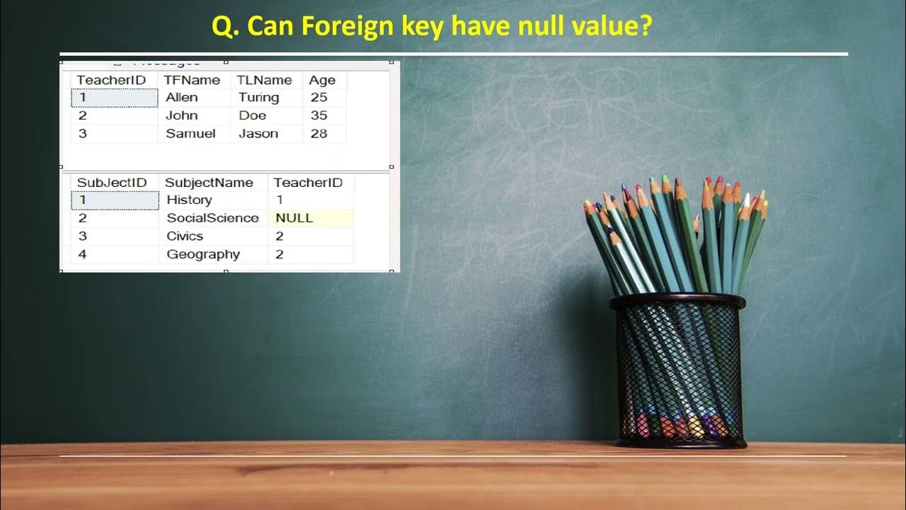 Can foreign key be null or have duplicate values sql techstreet24 