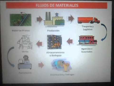 Video: Cómo averiguar la cuenta corriente de la organización por TIN: instrucciones paso a paso, características y recomendaciones