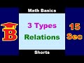 3 Types of Set Relations