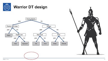 Creating Behavior Trees using Decision Tree design (BT intro part 3)