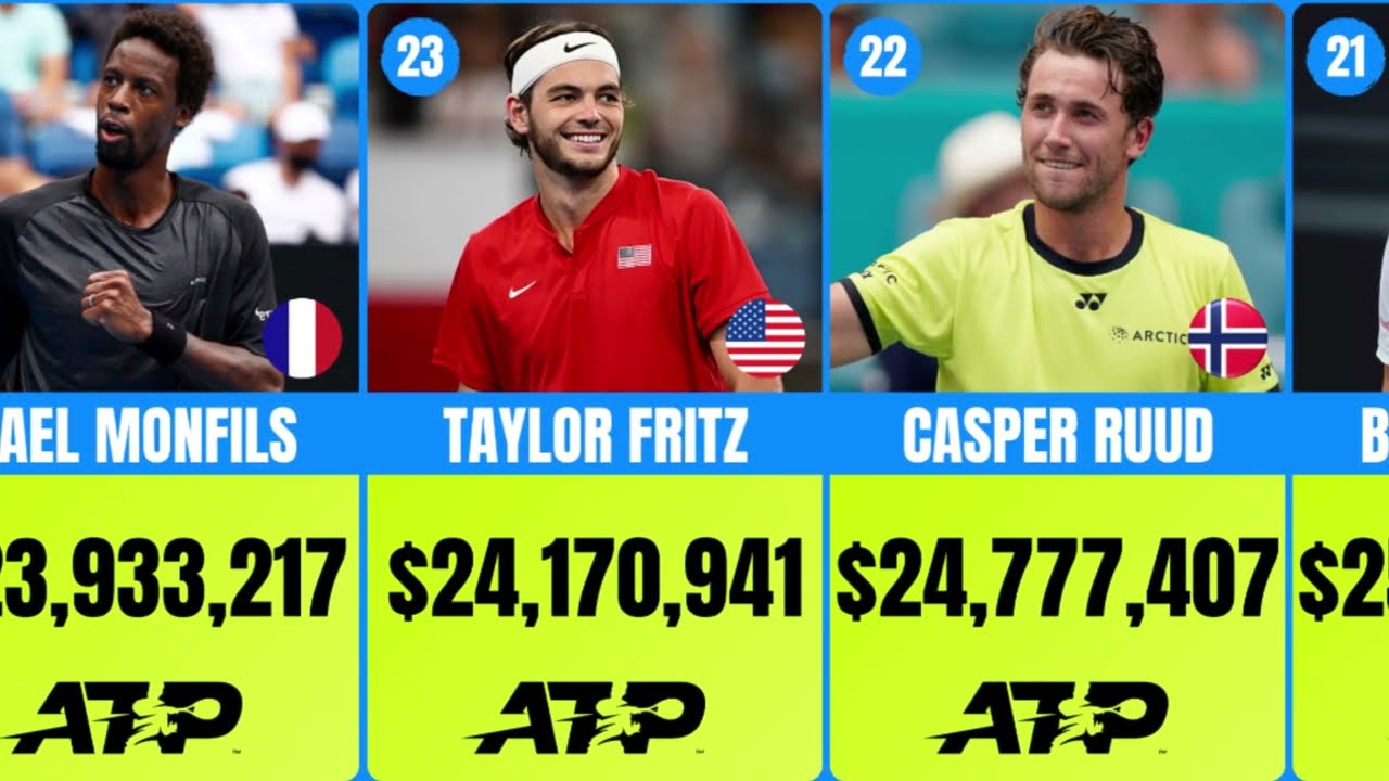 Richest ATP Tennis Players in History 🎾 ATP Prize Money