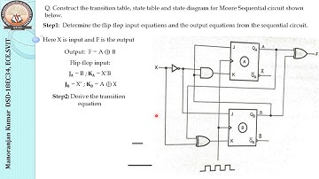 Module 4: Moore Sequential Model_DSD