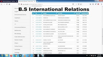 Quaid-e-Azam University | B.S International Relations Sixth Merit List 2020