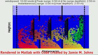 Abstract tidal animation Matlab - 10K particles (originally 60fps) [old code video]