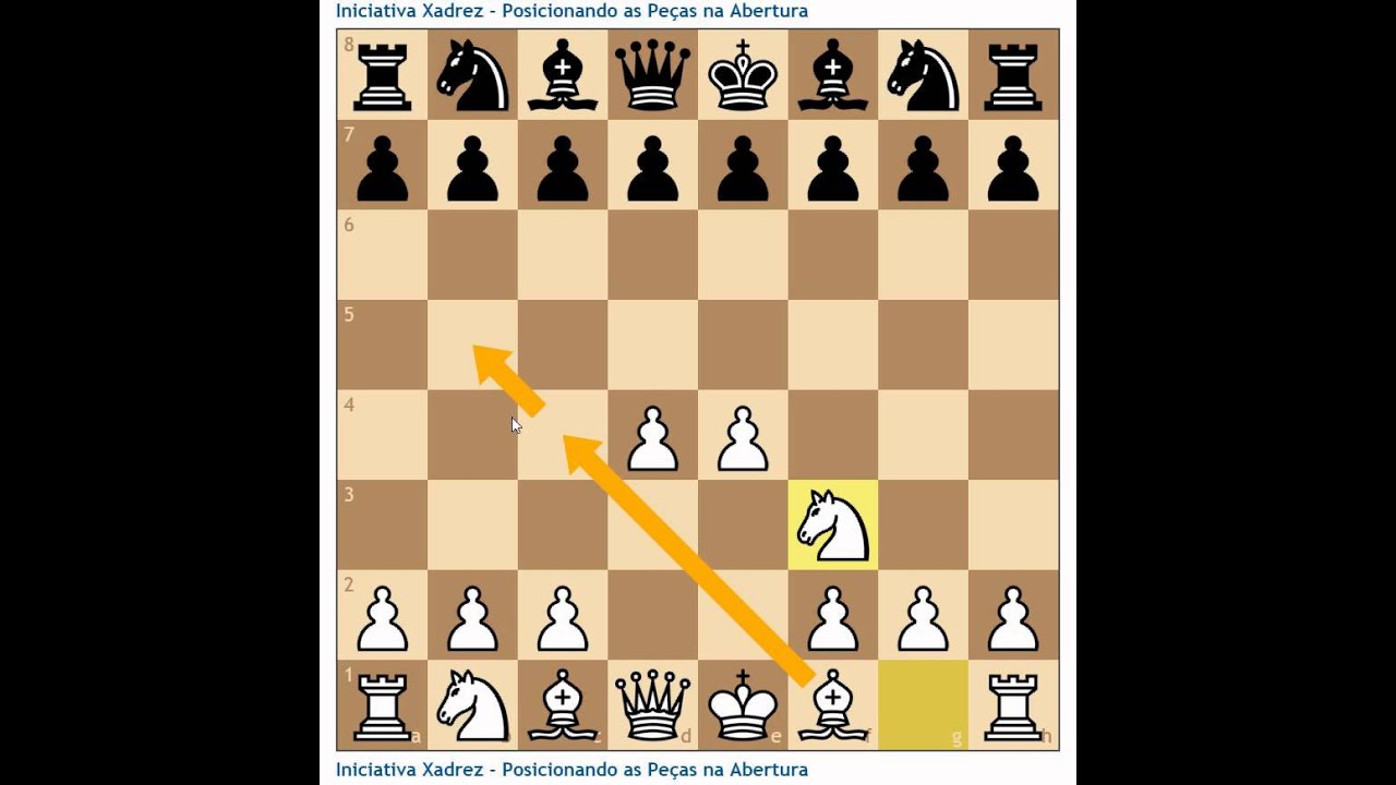 Abrindo com estratégia de defesa francesa em partida de xadrez. Foto  estática e vista de perto, Banco de Video - Envato Elements
