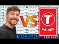 Top 50 most subscribed youtube channels of all time 20052024  current top 50