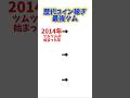 【ツムツム】進化が凄まじいな…#ツムツム#shorts#3選