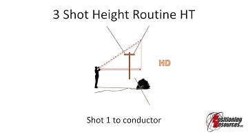 TruPulse 200 Conductor Height Routine