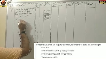 Sales Return Book or Return Inward Book - Subsidiary Books - Type 4 Question - Video 👉 46