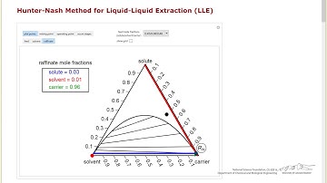 Hunter-Nash Method for Liquid-Liquid Extraction (Interactive Simulation)