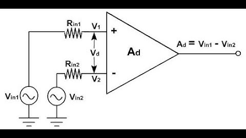 Open Loop Configuration of OPAMP