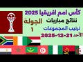 نتائج مباريات كأس أمم أفريقيا 2025 بعد إنتهاء مباريات اليوم الأحد 21 12 2025 من الجولة 1 