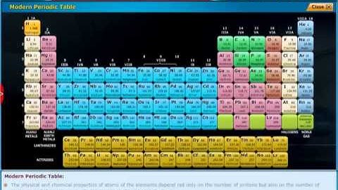 Modern Periodic Table, Class 10 Physics SSC | Digital Teacher
