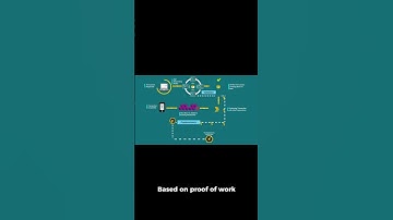 60 seconds run down of What  Cardano (Ada) is #crypto #cryptocurrency #ada #cardano