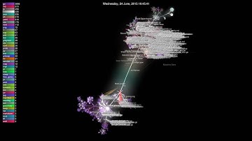 Kubernetes Commit Impact