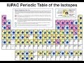 Isotope Table Of Elements