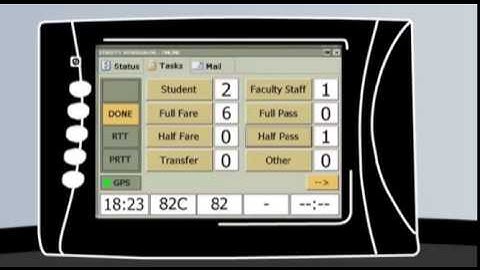 On the Bus with Transit ITS Technology
