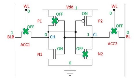 L27-A SRAM: Read and Write Operations