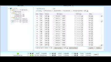 Gospell QAM GQ-3680 | Introduction Briefly | by Gospell Digital Technology