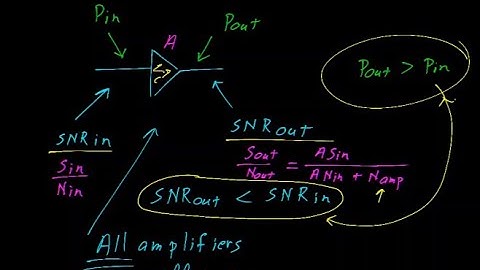 #12: Signal to Noise ratio