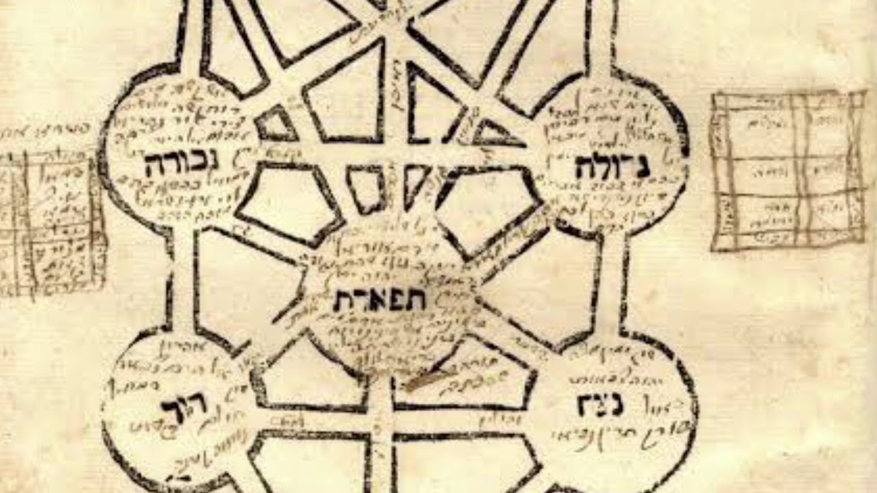 Gran Conexión de Yom Kipur 5780 kabbalah pdf