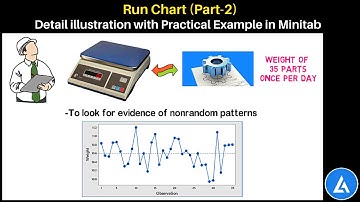 Run Chart With Example (PART-2) : Detailed illustration in Minitab