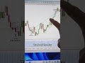 Trade of the day, play big in your prop firm accounts, that’s why you bought them