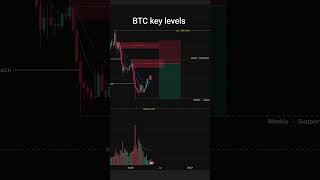 WEEKLY BTC KEY LEVELS FOR MORE UPDATES STAY CONNECTED!  for the 3rd week of May