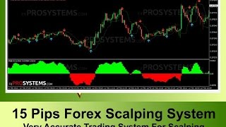 15 Pips Forex Scalping System Very Accurate Trading System For Scalping