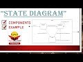 State diagram with example