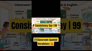 Classroom Vocabulary in Spanish | Learn Spanish Fast 🇪🇸📚