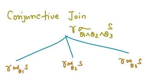 Query Processing - Hash Join, Recursive Partitioning, Complex Joins