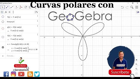 Gráfica de ecuaciones polares en Geogebra