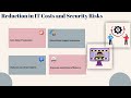 What is Okta FastPass? | Okta FastPass Training | Okta Tutorial