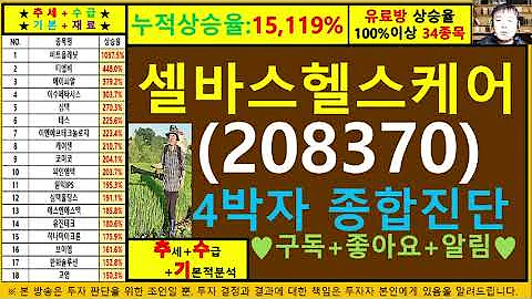 셀바스헬스케어(208370)4차원종목진단및향후주가전망 추수기(추수)전문가