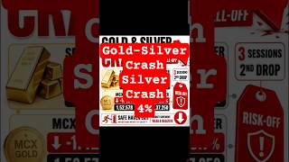 Silver Crash! क्या Gold और Silver में बड़ा Crash अभी बाकी है? Fed, CPI-PPI और War Update से बढ़ा डर!