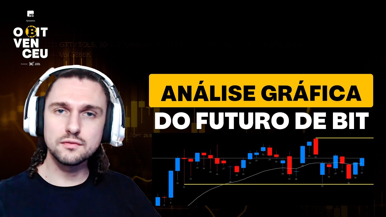 Análise Gráfica da semana do contrato futuro de BITCOIN