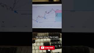 Trendline Break + Liquidity = 1:3 Risk Reward Trade 💰✅ #trading #stockmarket #shortvideo