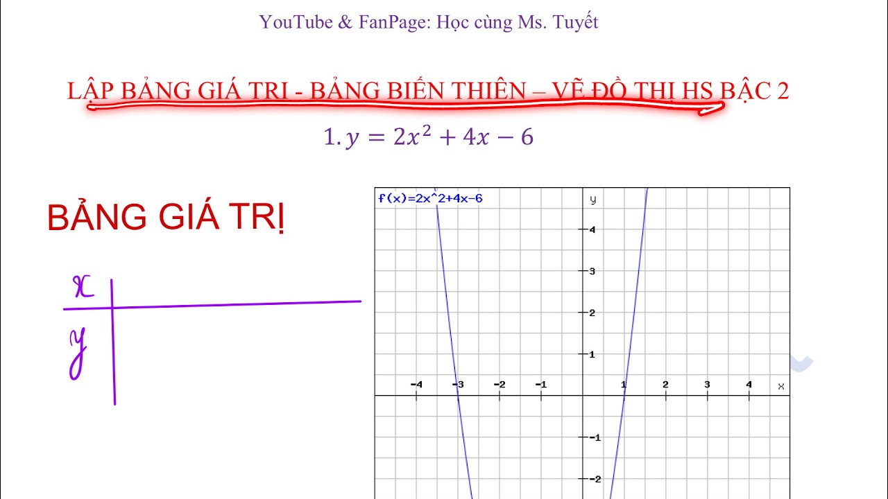 Bảng giá trị sẽ giúp bạn nhanh chóng hiểu và quản lý dữ liệu một cách dễ dàng hơn. Nó là một công cụ quan trọng trong thị trường tài chính đầy sôi động. Hãy tìm hiểu chi tiết về bảng giá trị bằng một bức ảnh đẹp mắt.