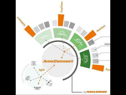 AmaConnect – smarte Daten für intelligente Maschinen